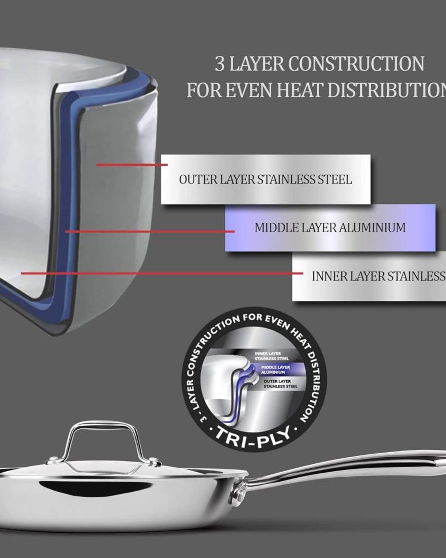 Milton Pro Cook Fry Pan 24cm 1.7L Steel