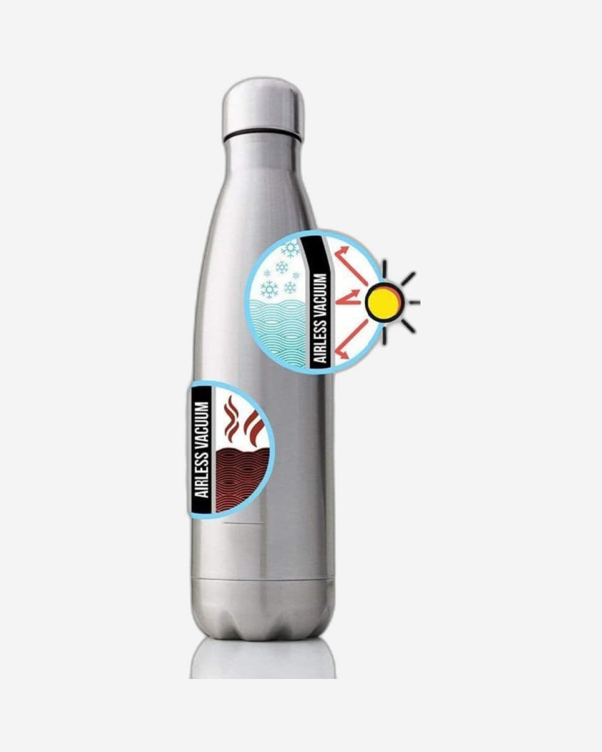 Nessan 350ml Sport Water Bottle Vacuum Insulated Stainless Steel Sport Water Bottle Leak-Proof Double Wall Cola Shape Water Bottle, Keep Drinks Hot & Cold- White