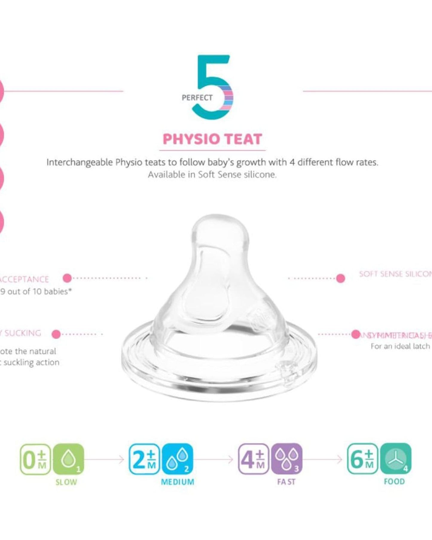 CHICCO PERFECT 5 PHYSIO TEAT 0M+ SLOW FLOW 2PCS SILICONE