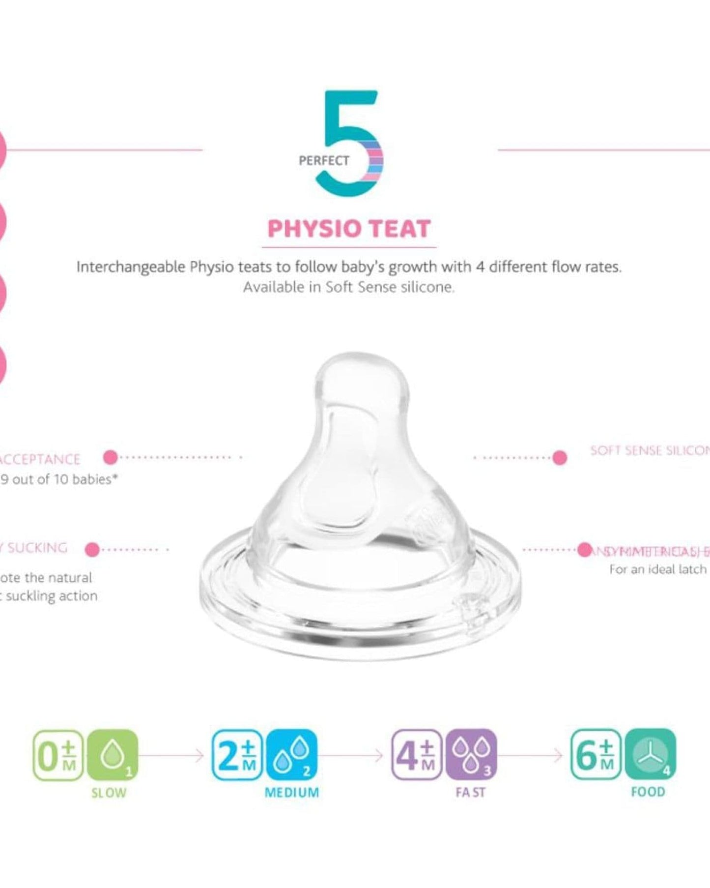 CHICCO PERFECT 5 PHYSIO TEAT 0M+ SLOW FLOW 2PCS SILICONE