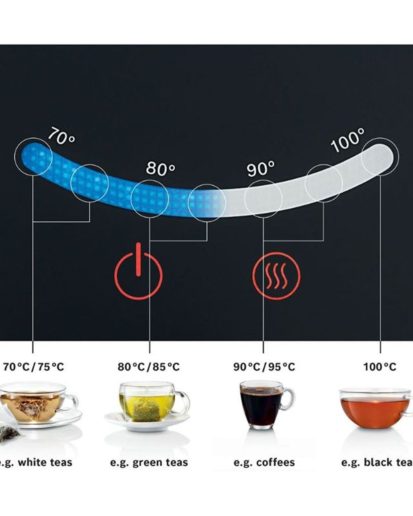 Bosch Electric Kettle 1.7L