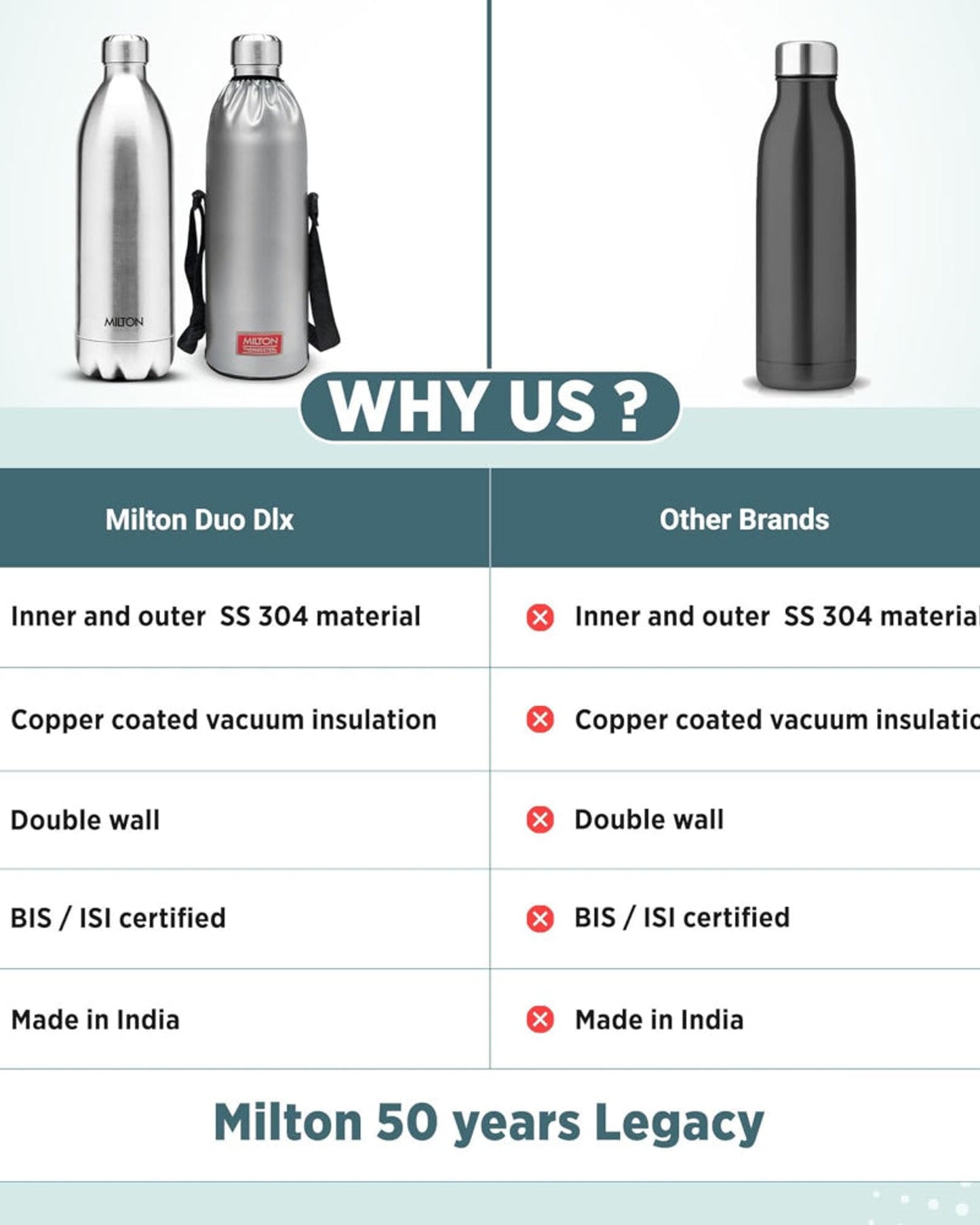 Milton 1500Ml Vacuum Insulated Water Bottle With Jacket, 18/8 Stainless Steel, Keeps Drinks Hot And Cold For 24 Hours, Double-Walled Thermos Flask With Inner Copper Coating - Duo Dlx - Silver