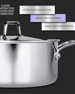 Milton Pro Cook Triply Stainless-Steel Casserole Handi/Stock Pot/Biryani Pot with Lid 24 cm, 5.2 Litres