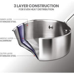 MILTON Pro cook Procook Triply Induction Base Cookware Set of 3 Stainless Steel |Sauce Pan 14 cm, Fry Pan 24 cm, Kadhai 24 cm with Glass Lid 24 cm, Silver