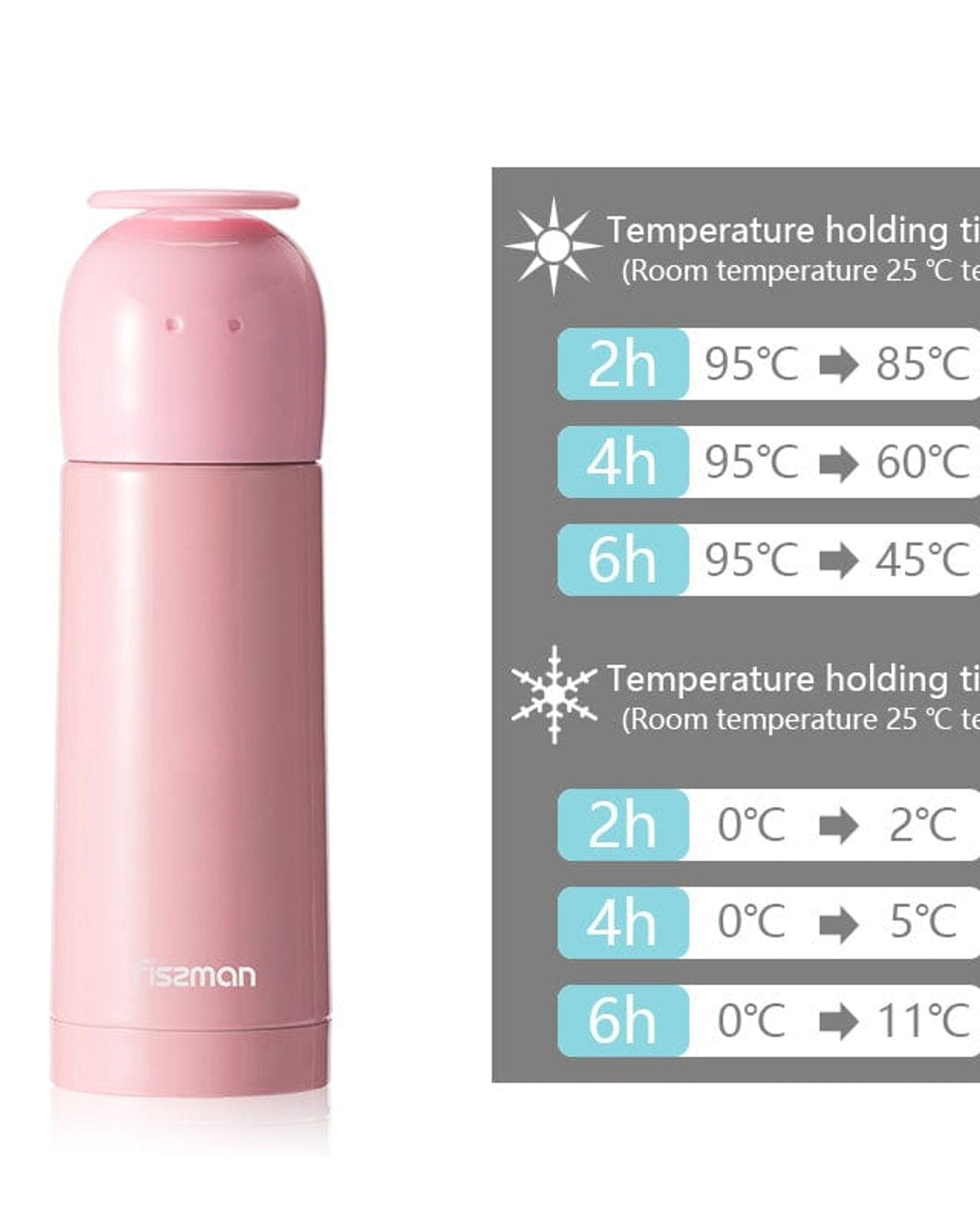 Fissman Vacuum Flask Pink