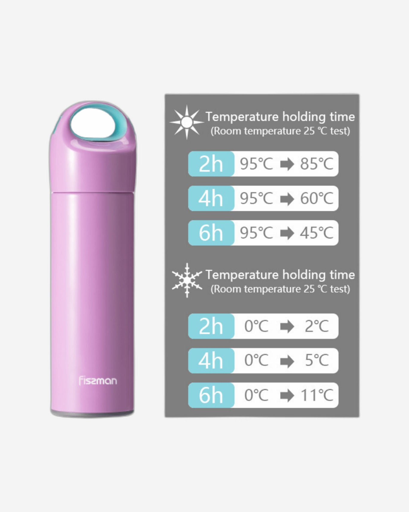 Fissman Thermos Bottle Purple