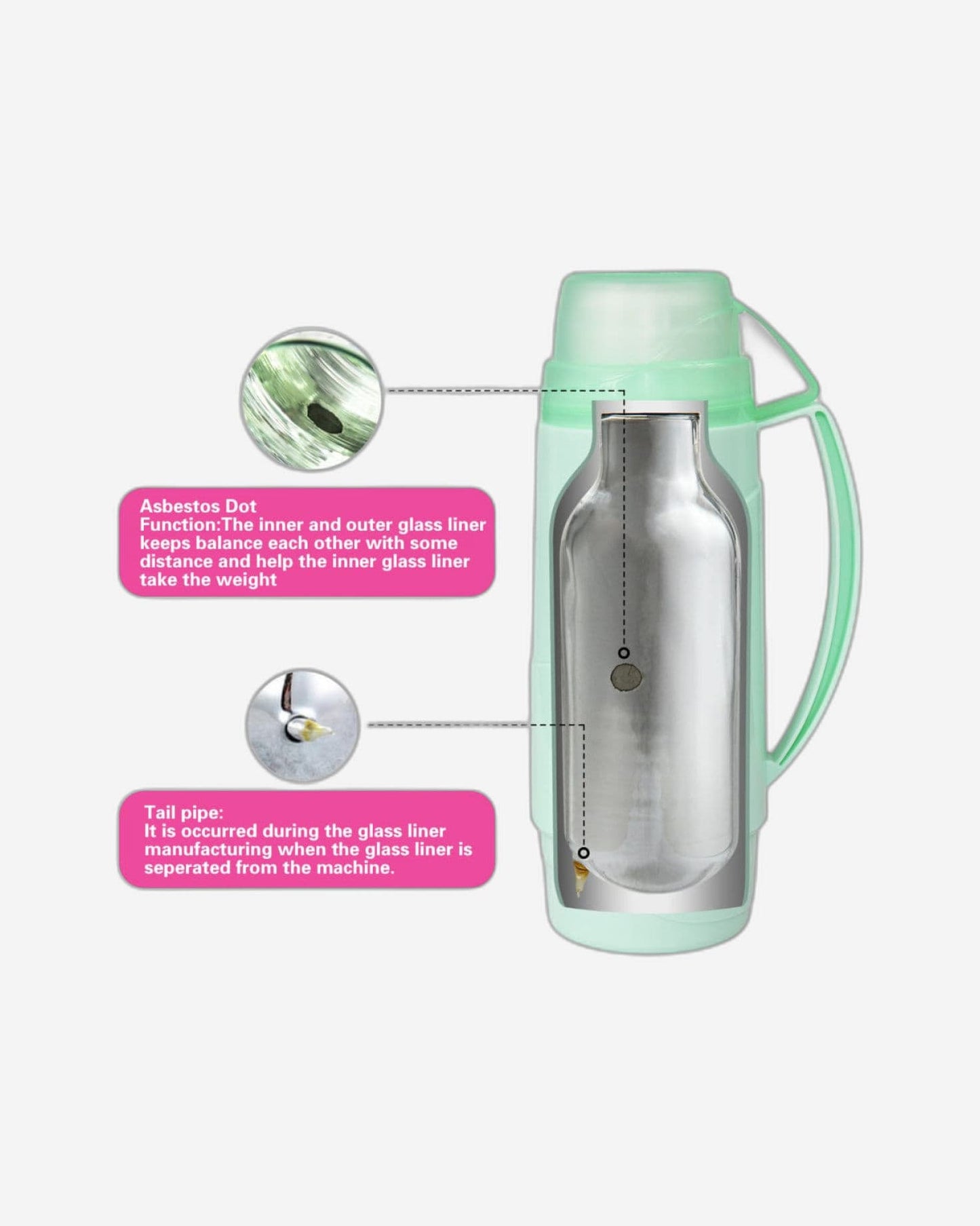 Fissman Vacuum Flask Sea Green/White