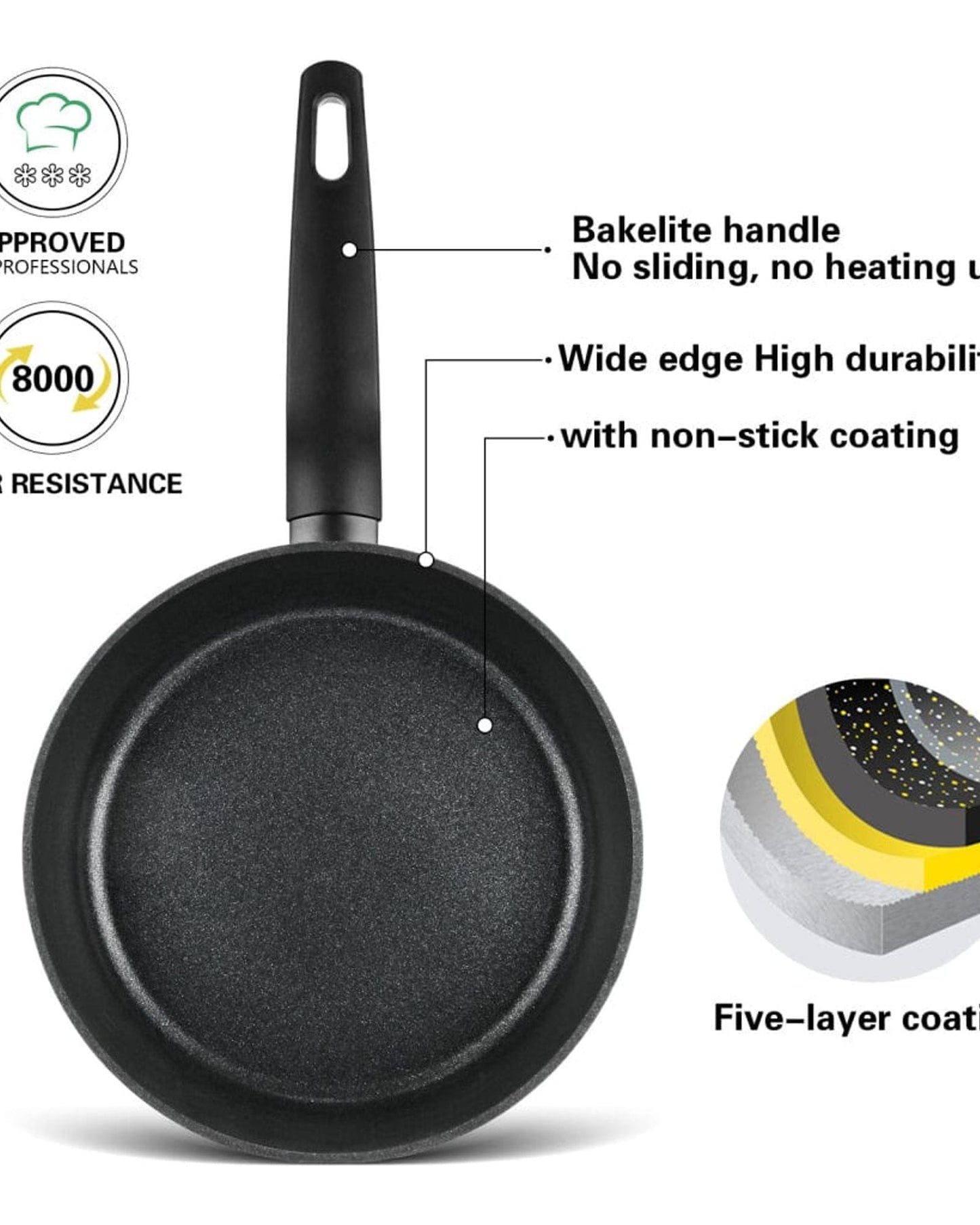 Fissman Deep Frying Pan Double Black 24cm