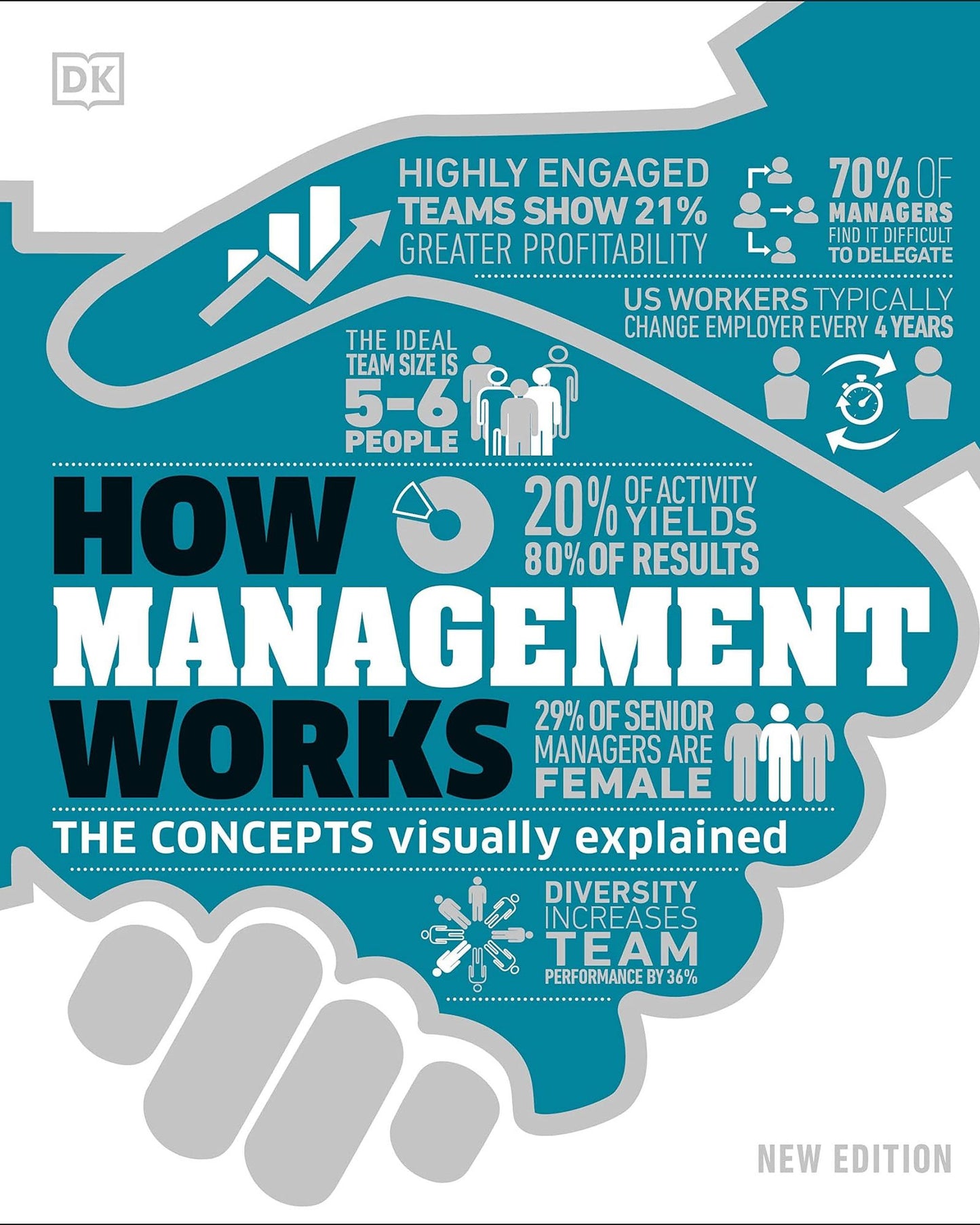 How Management Works : The Concepts Visually Explained