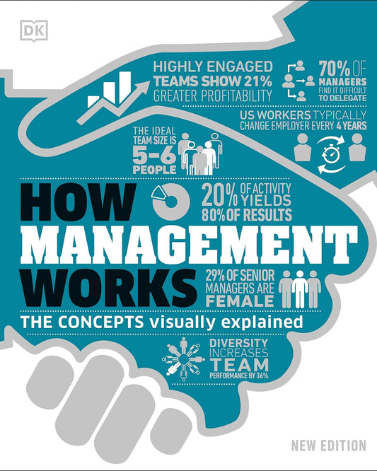 How Management Works : The Concepts Visually Explained