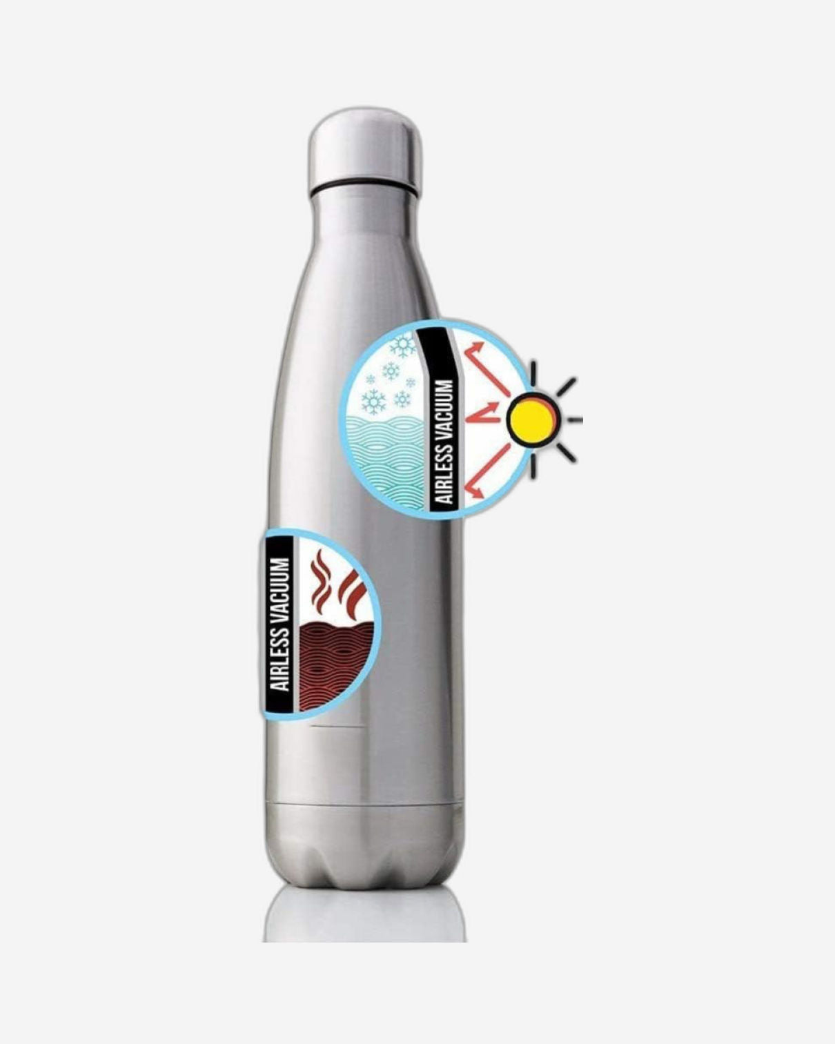 Nessan 350ml Sport Water Bottle Vacuum Insulated Stainless Steel Sport Water Bottle Leak-Proof Double Wall Cola Shape Water Bottle, Keep Drinks Hot & Cold- White