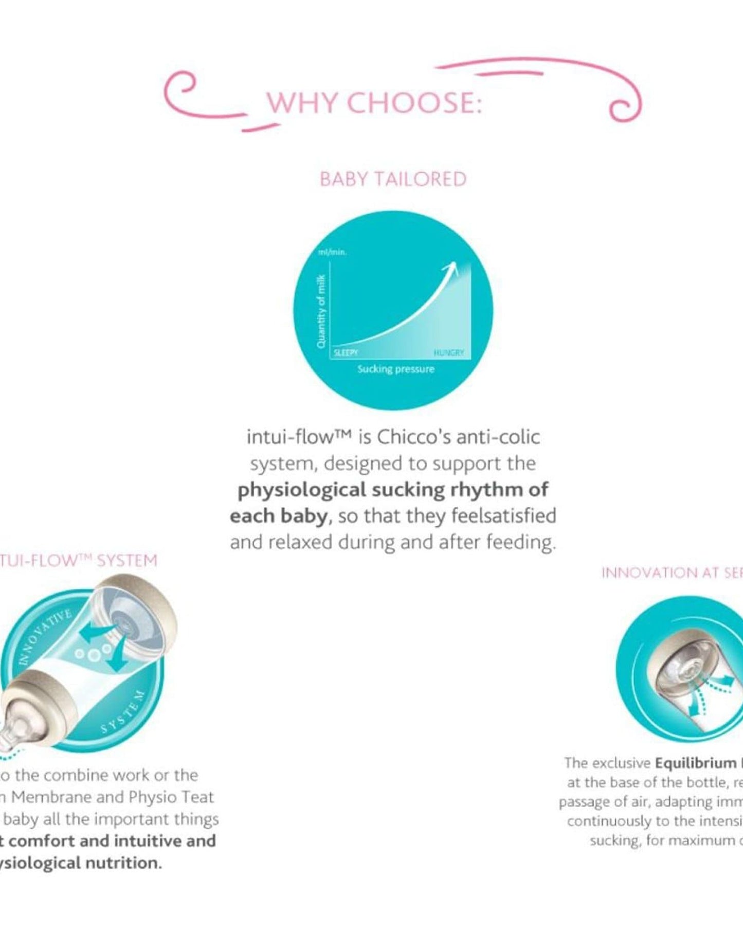 CHICCO PERFECT 5 FEEDING BOTTLE 150ML SLOW FLOW 0M+ SILICONE NEUTRAL