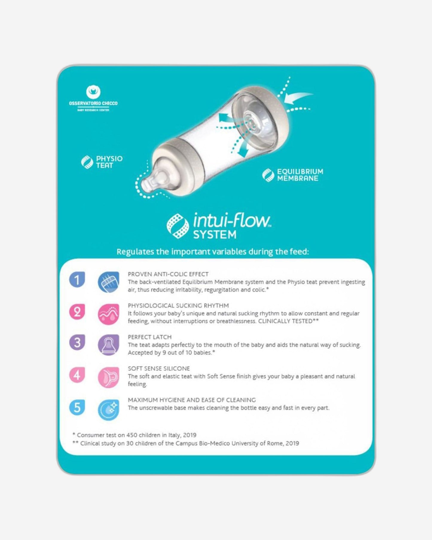 CHICCO PERFECT 5 FEEDING BOTTLE 300ML FAST FLOW 4M+ SILICONE NEUTRAL