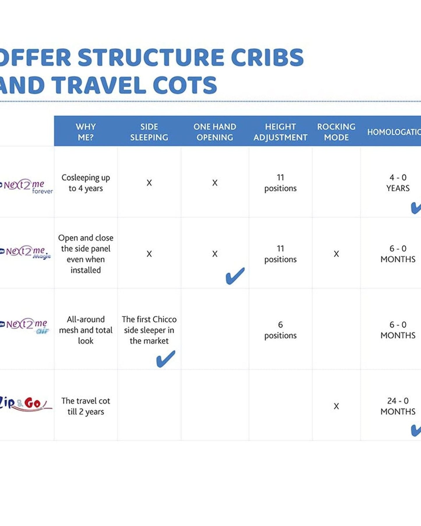 CHICCO NEXT2ME MAGIC CRIB 0-6M BEIGE