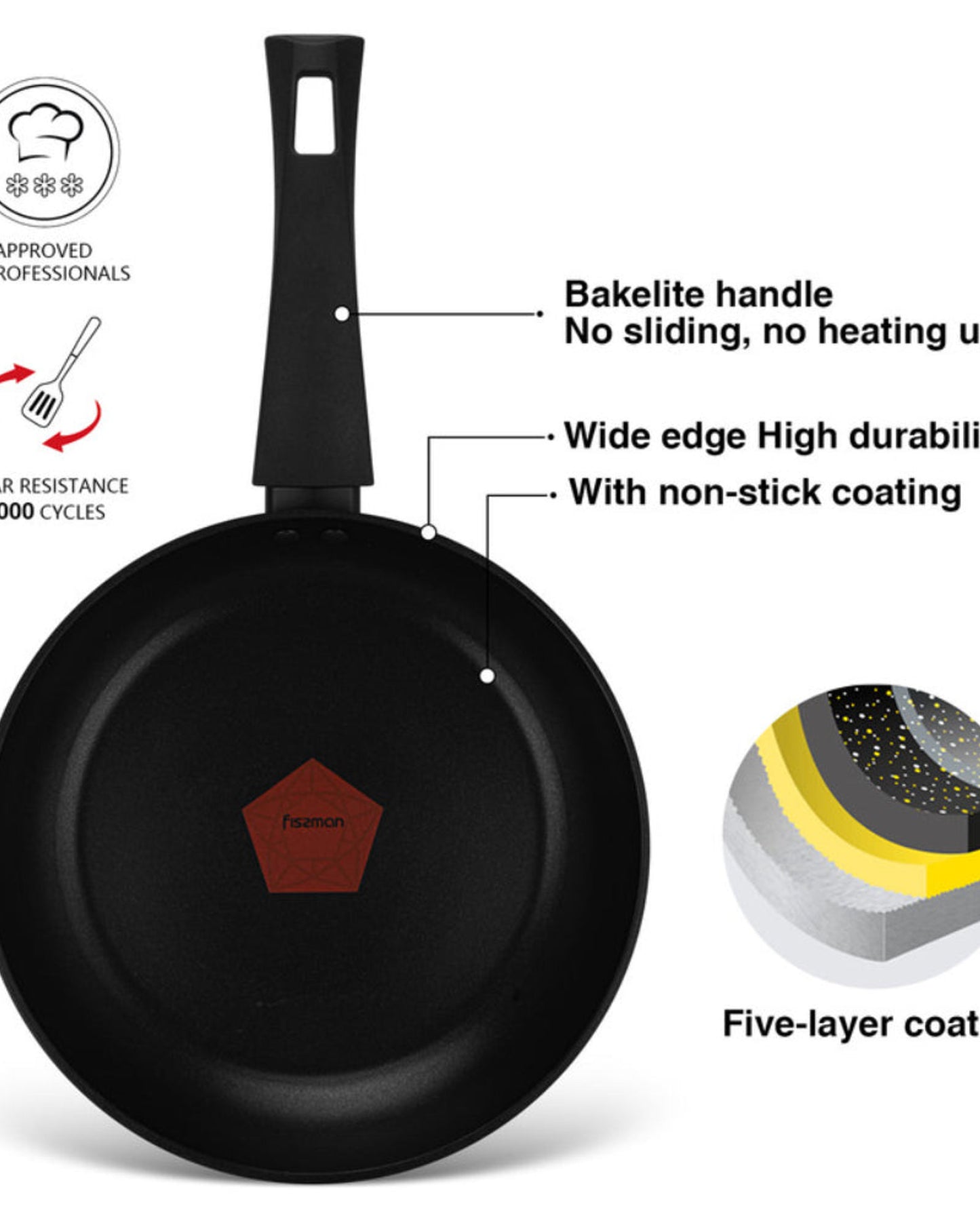 Fissman Frying Pan Favorite 20cm with Aluminum and Non- Stick Coating