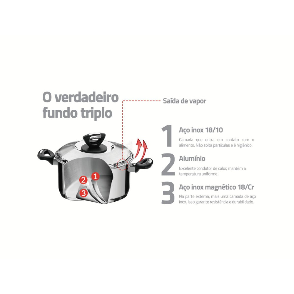 Tramontina Since 1911 Made In Brazil Tramontina Solar Bakelite Stainless Steel Stock Pot With Lid, Handles And Tri-Ply Base, 28 Cm 11.9 L