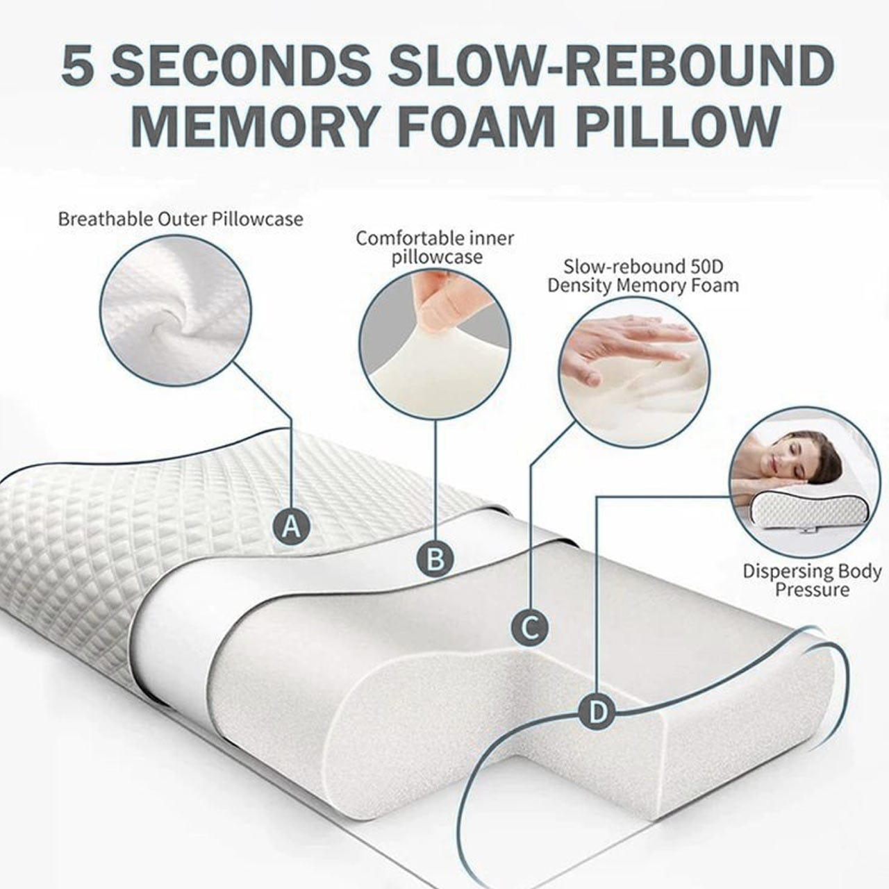 Cotton Home Smooth Memory Foam Pillow Anti-stress Fabric White