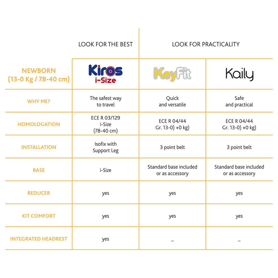 CHICCO KAILY CAR SEAT BLACK