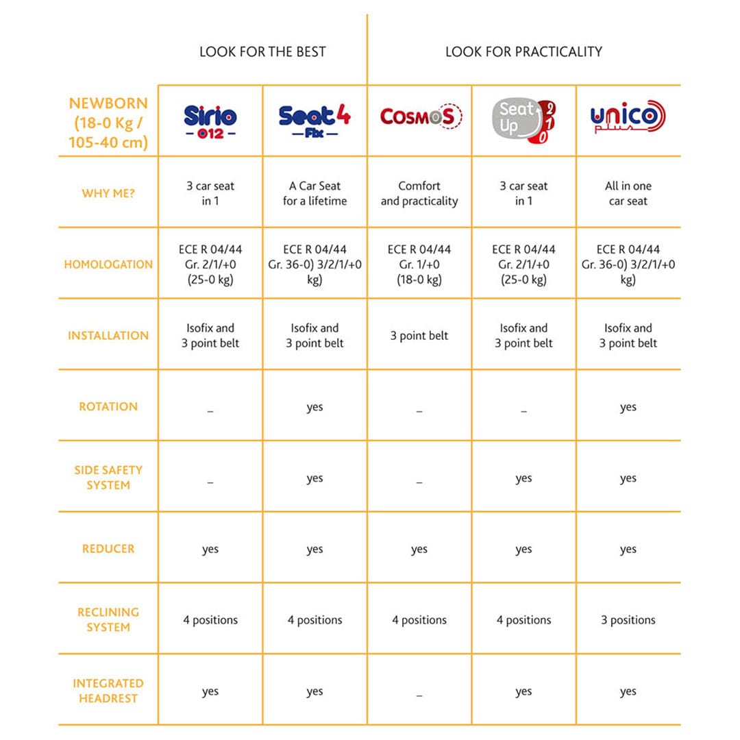 CHICCO KAILY CAR SEAT BLACK